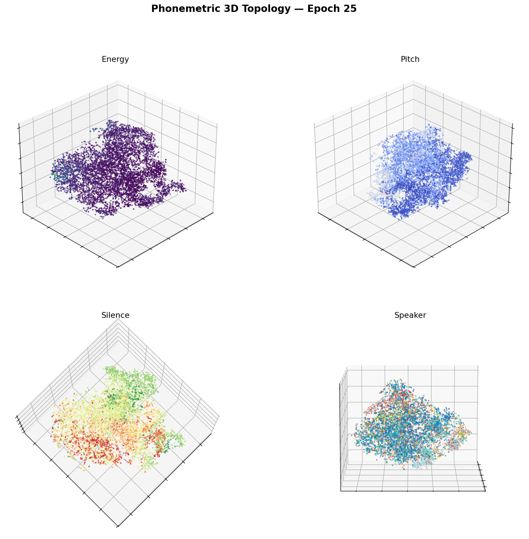 3D phoneme embedding visualization
